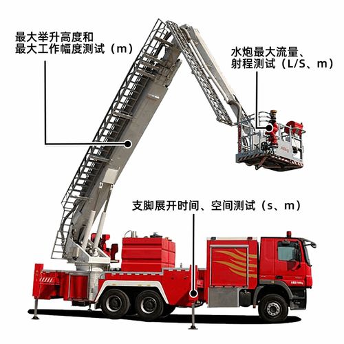 廣西消防救援總隊(duì)圓滿完成2020年 三知三會(huì) 車輛裝備效能測試工作